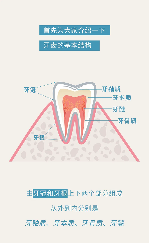 蛀牙补牙很麻烦吗?